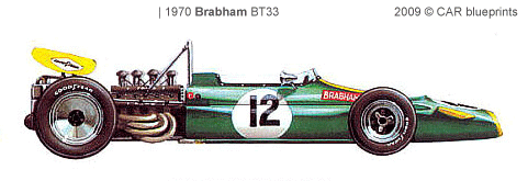 1970 Brabham BT33 F1 Formula blueprints free - Outlines