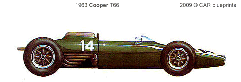 Cooper T66 F1 blueprints