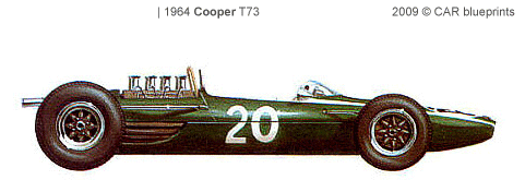 Cooper T73 F1 blueprints