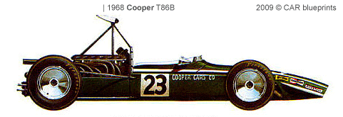 Cooper T86B F1 blueprints