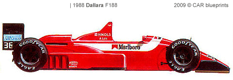 Dallara F188 F1 blueprints