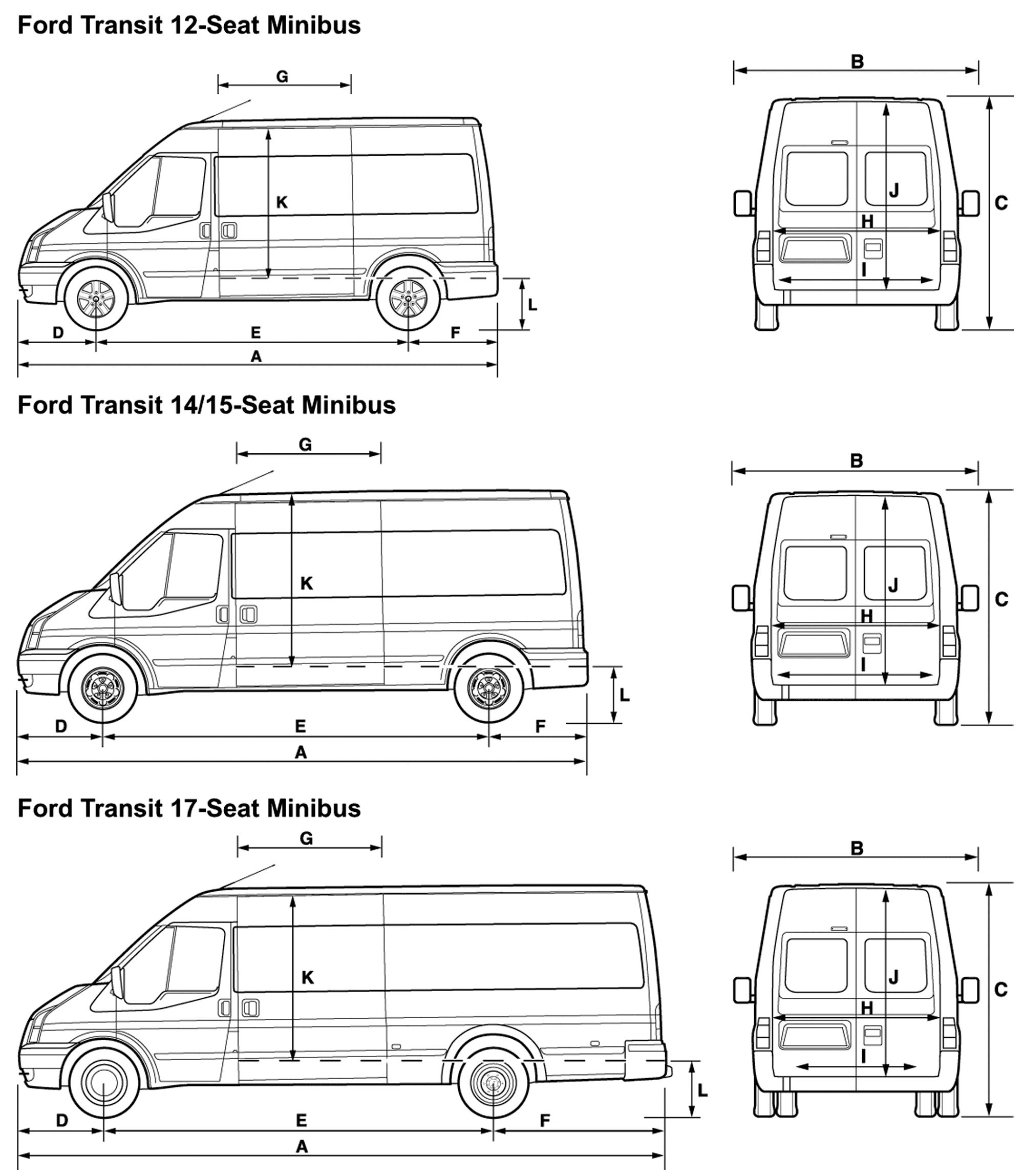 Технические характеристики Ford Fiesta 2017 года
