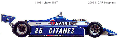 Ligier JS17 F1 blueprints