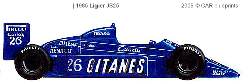 Ligier JS25 F1 blueprints