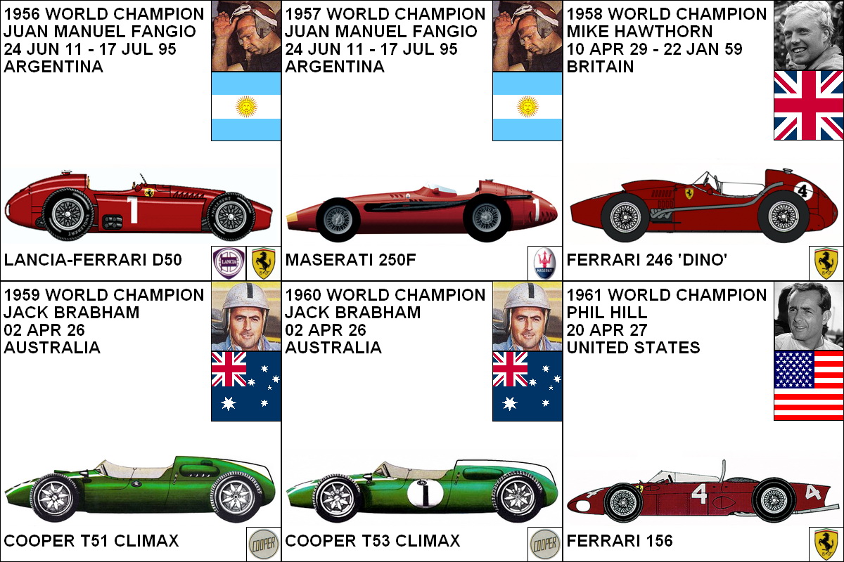 1961 f1 champion