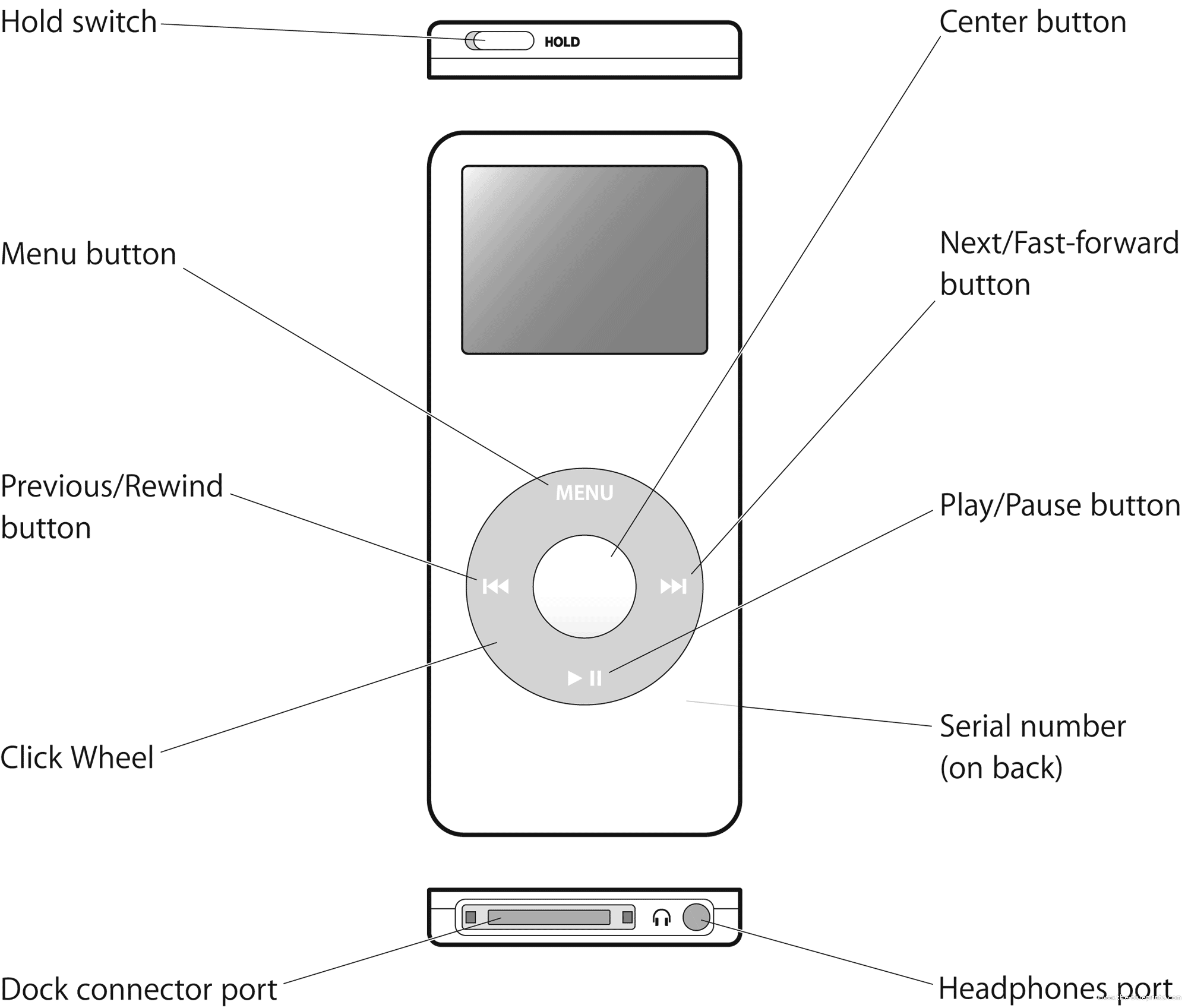 download the new version for ipod First Diagramming